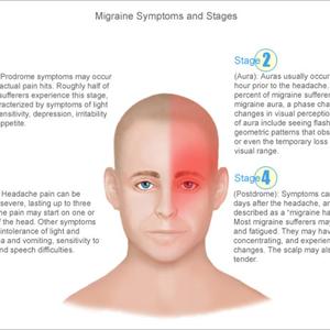 Symptoms Optical Migraine - Drugs For Migraine Treatment