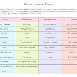 Complicated Migraines - Treatment Of Migraine Headaches Using Natural Methods